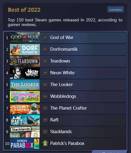 steam 游戏排行 steam游戏排行榜2022